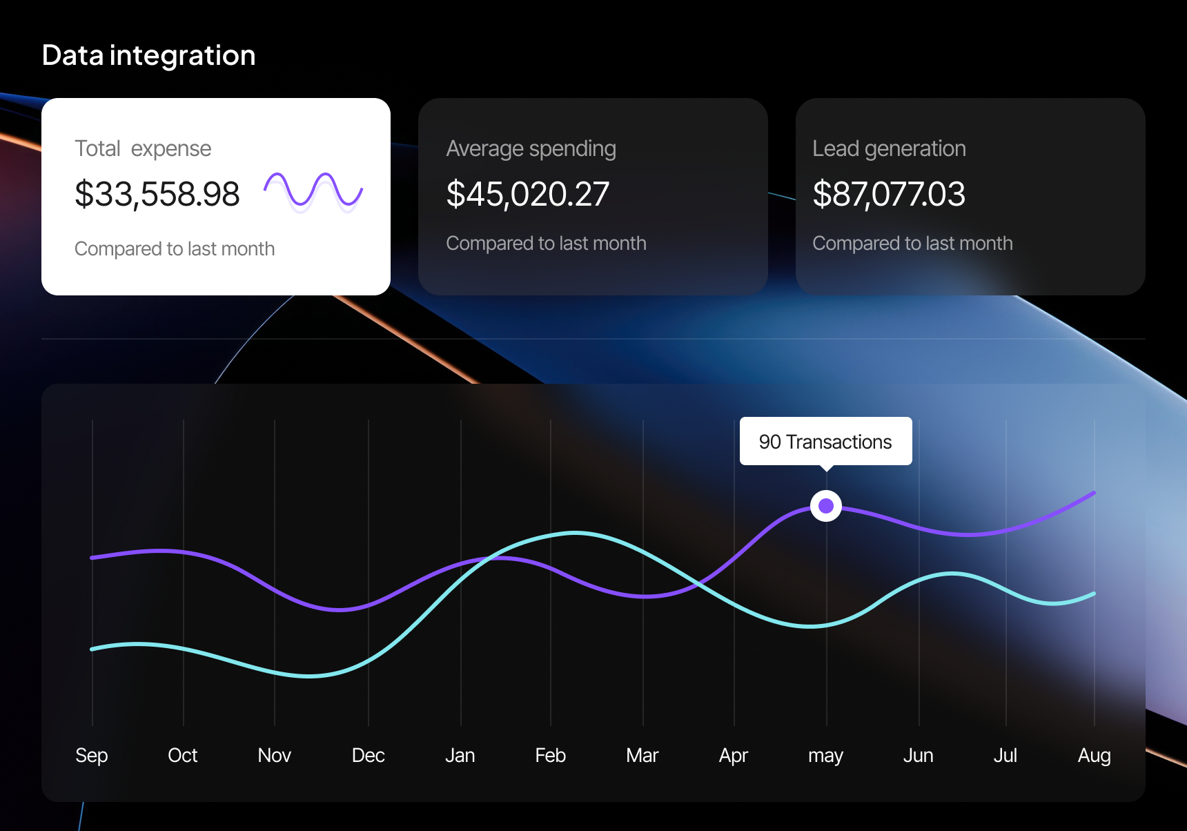 Athenty verification dashboard